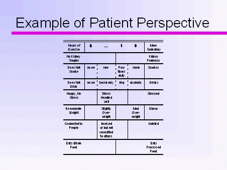 Example of Patient Perspective